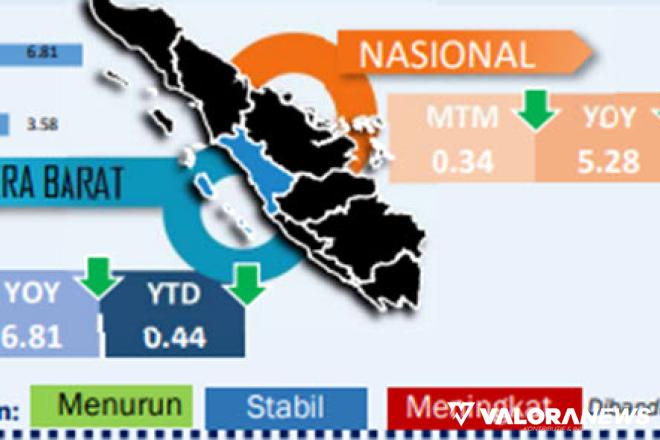 Penyesuaian Harga BBM Nonsubsidi, Tahan Tekanan Inflasi di Sumatera Barat pada Januari...