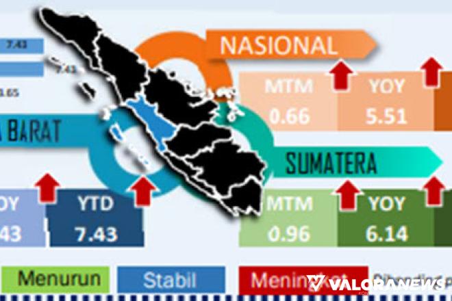 Inflasi Sumbar Tertinggi di Indonesia untuk Tahun 2022, Bukittinggi dan Padang Penyumbang...