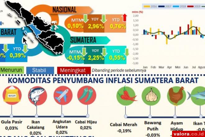 Pantauan BI Sumbar, Pandemi Korona Picu Kenaikan Harga Emas