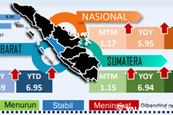 Bukittinggi jadi Peringkat I Inflasi Tertinggi di Sumatera maupun Nasional