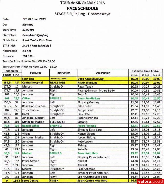 Etape III TdS Sediakan Ajang Adu Sprint Pembalap