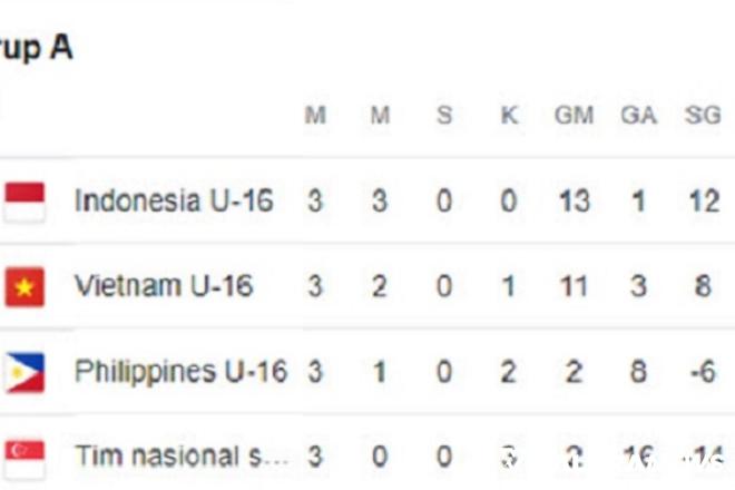 Urang Awak Top Skore Piala AFF U-16, Bawa Skuad Indonesia Lolos Semifinal dengan Poin...
