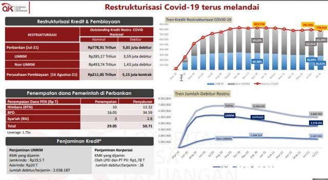 OJK Terbitkan 2 Peraturan: Transaksi Digital makin Marak di Masa Pandemi, Wimboh: Bank...