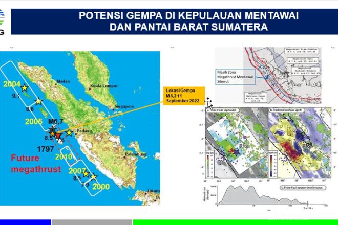 Data BMKG! Ini 8 Gempabumi Merusak yang Pernah Terjadi di Sumatera Barat