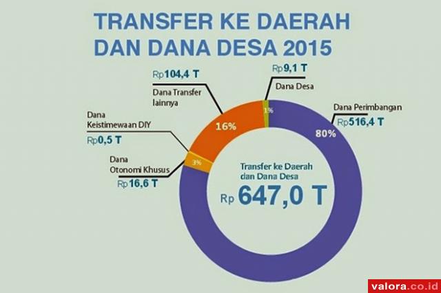 Dana Desa Tahap III Segera Cair di Pessel