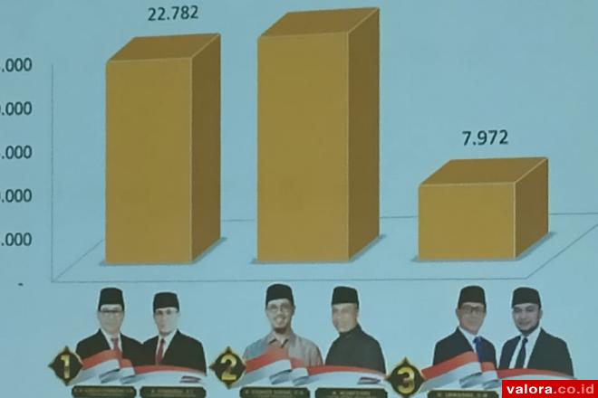 Kartu Bukittinggi Hebat, Ini Penjelasan Jubir Erman Safar-Marfendi