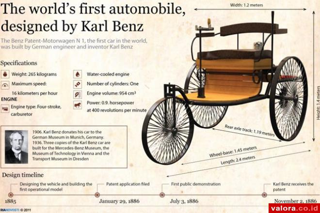 Inilah bentuk mobil saat pertama kali diciptakan. (carmudi)