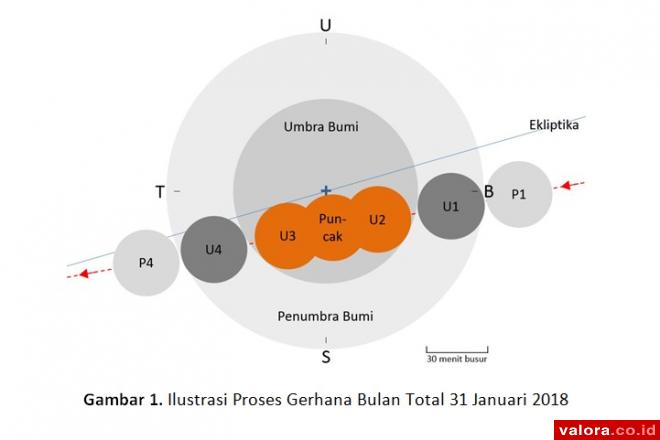 Sumbar Dilewati Gerhana Bulan Total: Fenomena Langka akan Diamati BMKG di Jam Gadang...