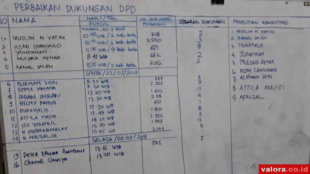 16 Bakal Calon DPD Serahkan Tambahan Dukungan hingga Pukul 19.00 WIB
