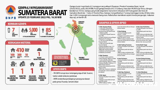 Terjadi 38 Kali Gempa Susulan di Pasaman Barat, Masa Tanggap Darurat Ditetapkan 14 Hari