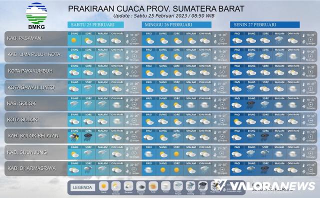 Ini Prakiraan Cuaca di Sumbar pada Ahad 26 Februari 2023