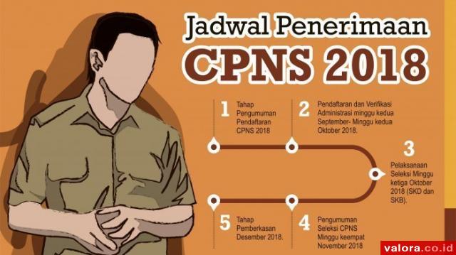 Ujian CPNS Solsel Diundur, Ini Jadwalnya