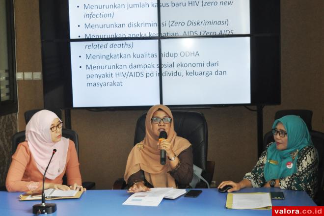 Triwulan I 2018 Ditemukan 50 Kasus HIV di Padang