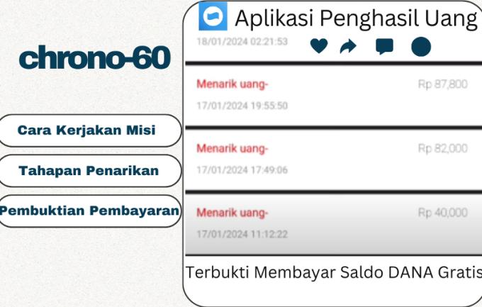 Aplikasi Penghasil Uang Terbukti Membayar Januari 2024, Tapi Patut Diwaspadai?