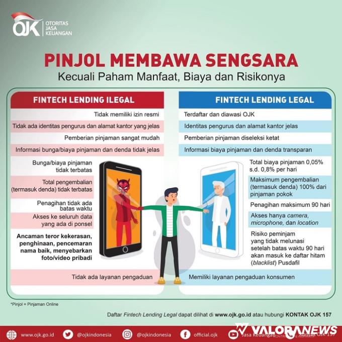 APPK OJK Sumbar Catat 649 Pengaduan Terkait Entitas tak Diawasi