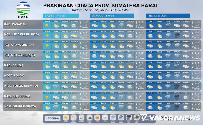 BMKG Minangkabau: Prakiraan Cuaca di Sumbar Cerah Berawan