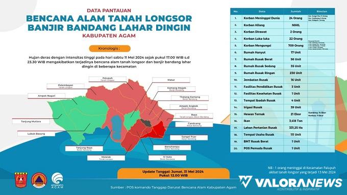 Ini Data Terbaru Dampak Kerusakan Banjir Lahar Dingin di Agam, Hasil Pemutakhiran 2 Juni...