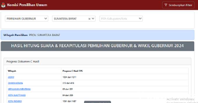 Ini Link Real Count dan Cara Melihat Hasil Pilkada Sumatera Barat 2024