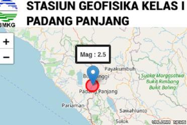 Infografis Stasiun Geofisika Padang Panjang.