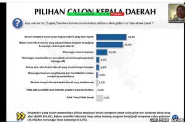 CEO Voxpol Center Research and Consulting, Pangi Syarwi...