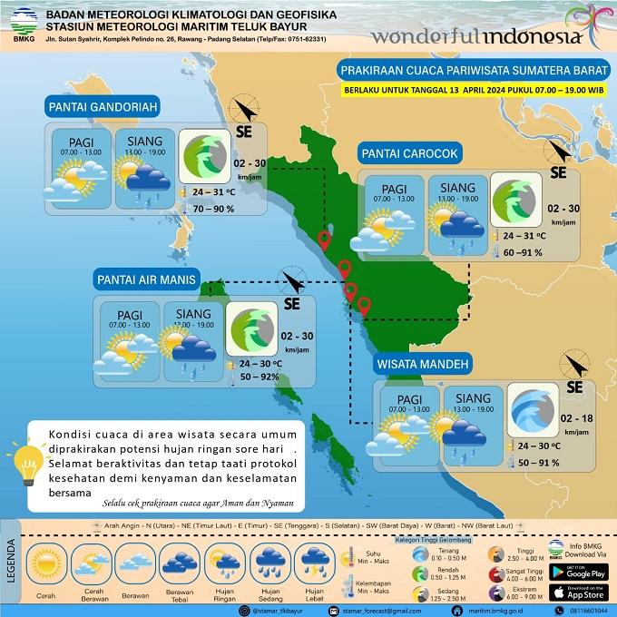 Infografis cuaca maritim BMKG.